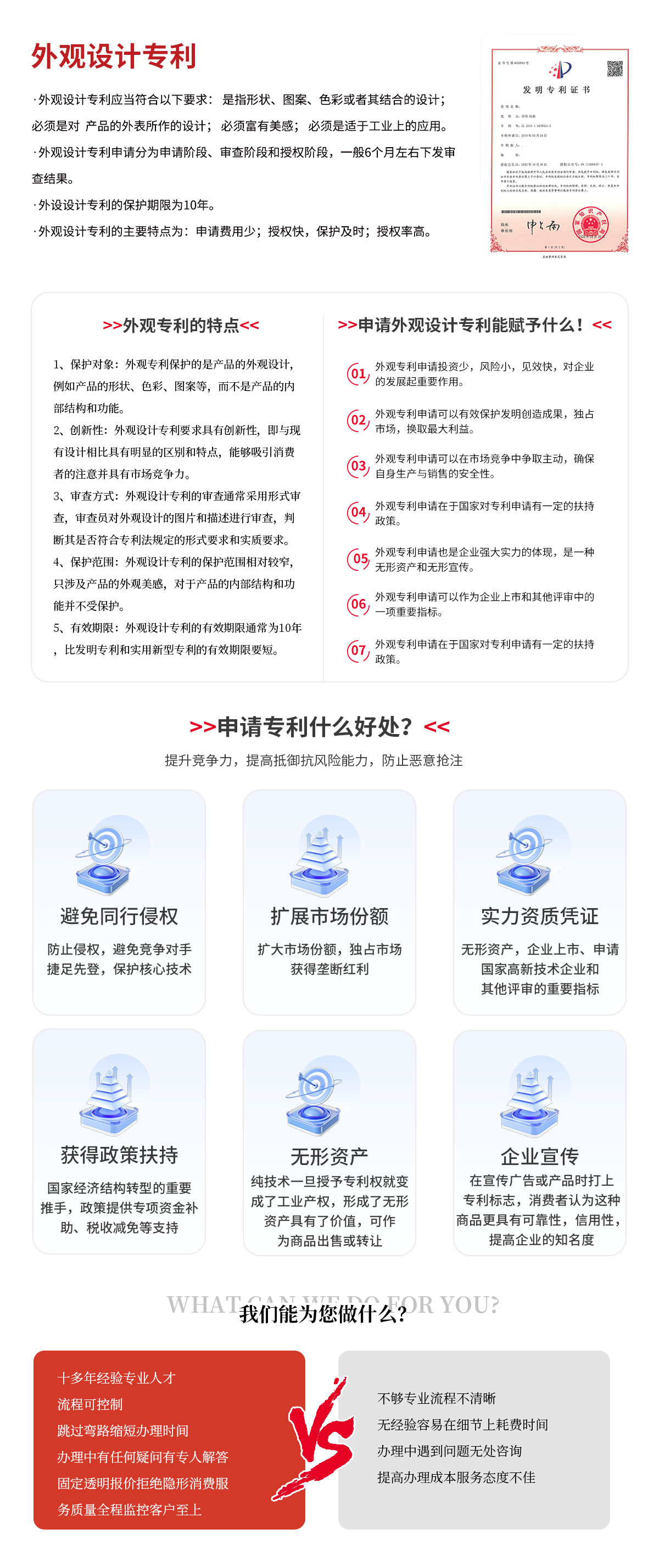 外觀專利1 外觀專利1